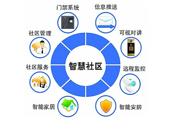 石家莊安居樂智慧社區云對講